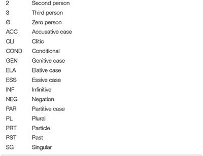 Distributing Agency and Experience in Therapeutic Interaction: Person References in Therapists' Responses to Complaints